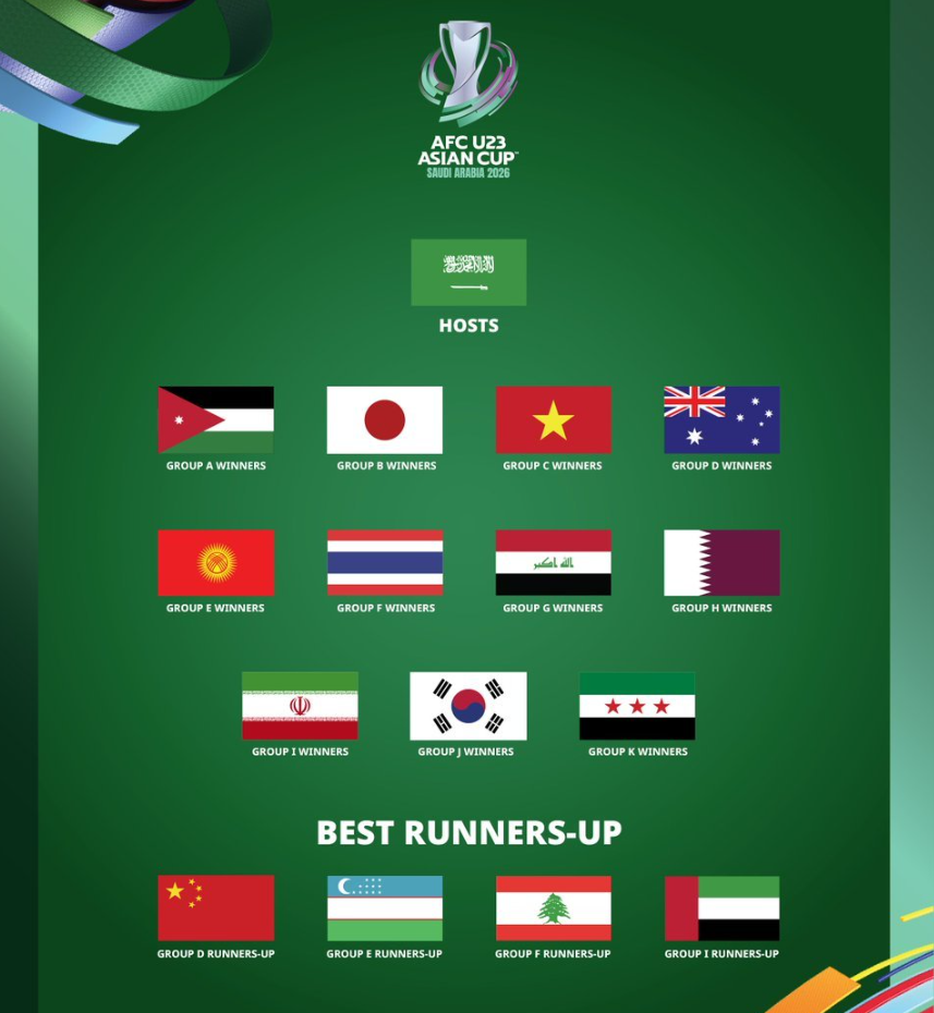 不落入第四, 伊拉克, 何对手