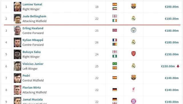 斯的, 时刻 斯的, 时刻